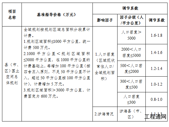 廣東省國土空間總體規(guī)劃編制計費參考標準