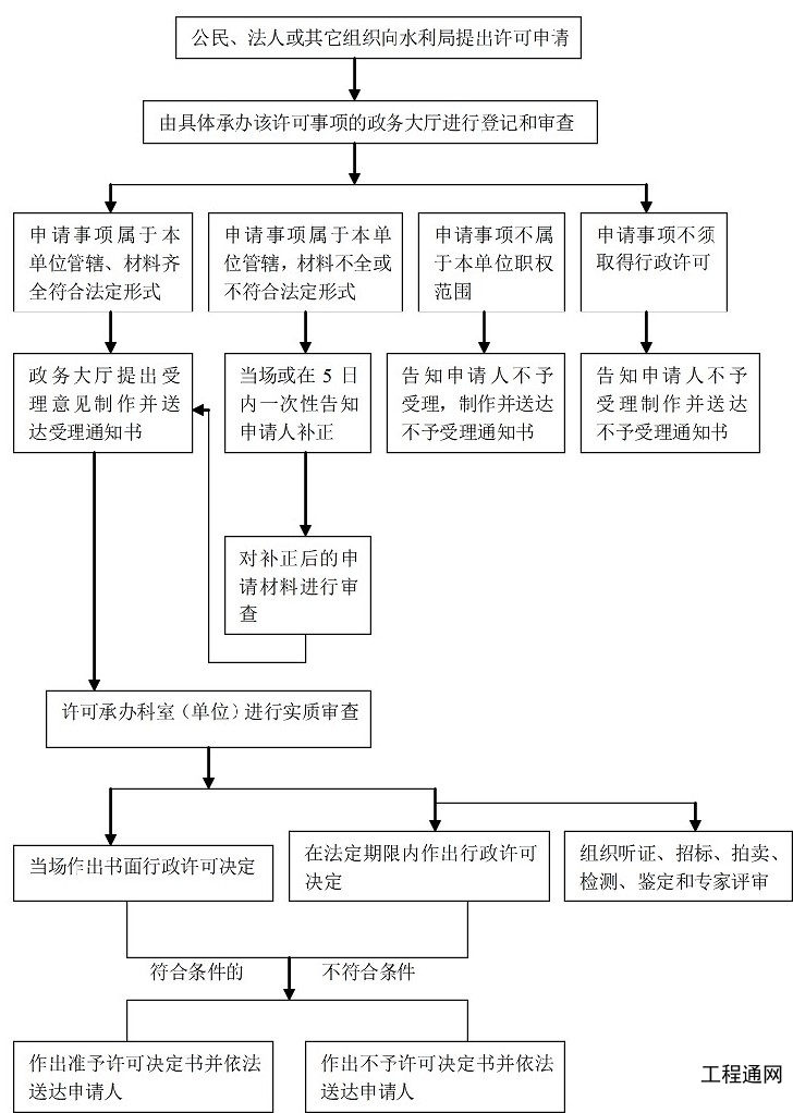 如何編制廣西水資源論證報(bào)告