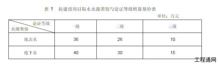 廣西水資源論證報(bào)告書的收費(fèi)標(biāo)準(zhǔn)
