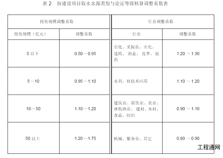 廣西水資源論證報(bào)告書的收費(fèi)標(biāo)準(zhǔn)