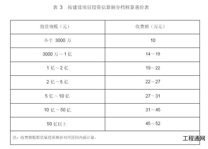 廣西水資源論證報(bào)告書的收費(fèi)標(biāo)準(zhǔn)