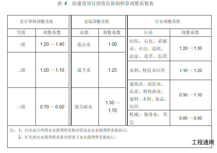 廣西水資源論證報(bào)告書的收費(fèi)標(biāo)準(zhǔn)