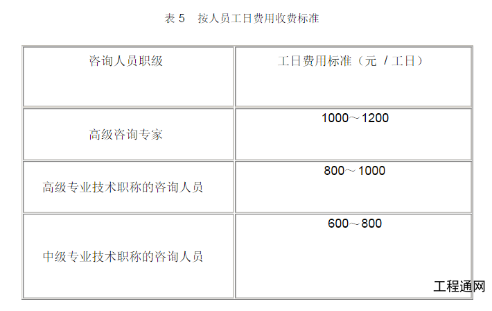 廣西水資源論證報(bào)告書的收費(fèi)標(biāo)準(zhǔn)