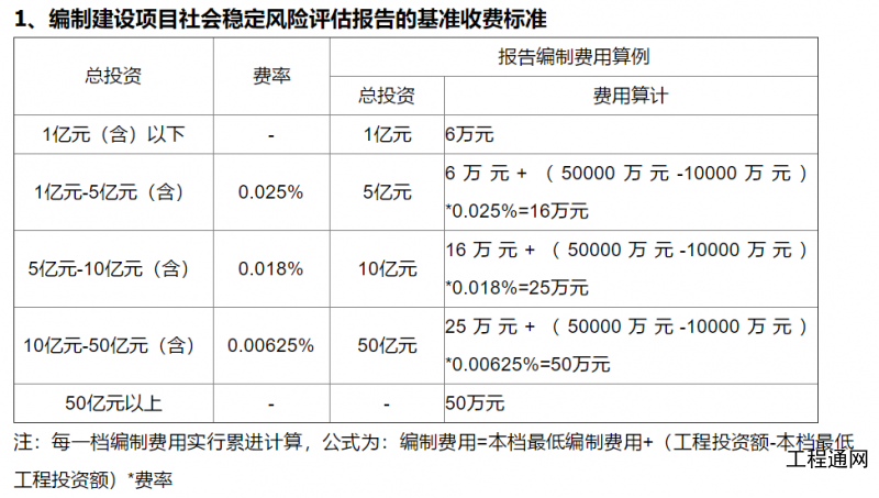 廣西社會穩(wěn)定風(fēng)險評估報告收費標(biāo)準(zhǔn)