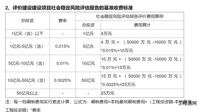 廣西社會穩(wěn)定風(fēng)險評估報告收費標(biāo)準(zhǔn)