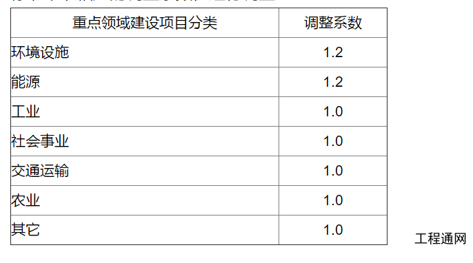 廣西社會穩(wěn)定風(fēng)險評估報告收費標(biāo)準(zhǔn)