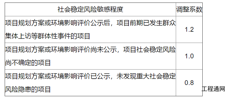廣西社會穩(wěn)定風(fēng)險評估報告收費標(biāo)準(zhǔn)