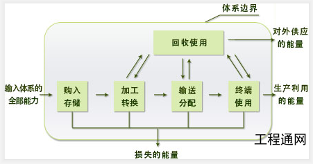 南寧可以做節(jié)能評估的公司-廣西能評報(bào)告編制