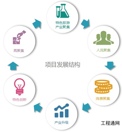 特色旅游產(chǎn)業(yè)項目建議書-廣西項目建議書編制