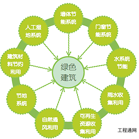 廣西綠色建筑咨詢服務(wù)費(fèi)-南寧綠色建筑設(shè)計(jì)單位