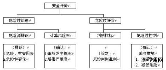 哪些情況下企業(yè)需要做安全評價？廣西安評公司