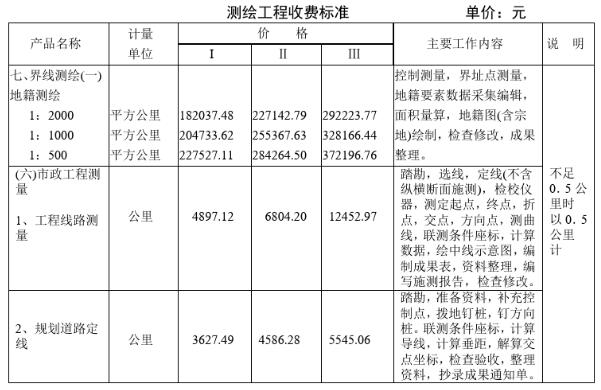 廣西專業(yè)繪制勘測定界圖的公司-勘測定界圖技術(shù)員