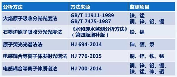 廣西哪家公司可以做重金屬檢測(cè)