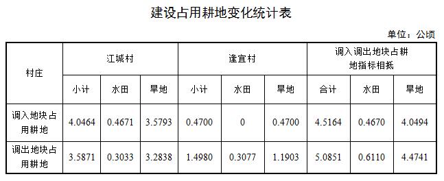 廣西鎮(zhèn)土地利用總體規(guī)劃調(diào)整應(yīng)注意耕地及基本農(nóng)田保護(hù)