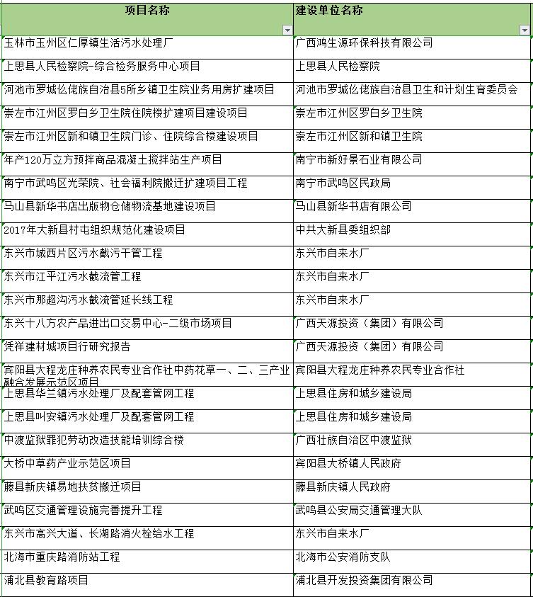 中創(chuàng)公司近三年可行性研究報(bào)告編制案例