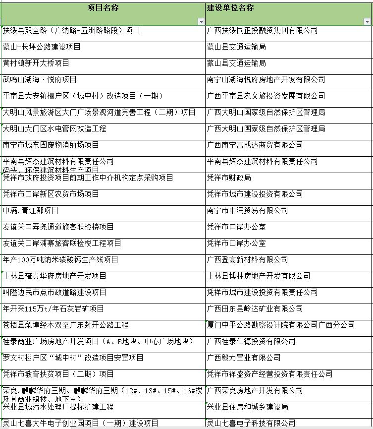 廣西中創(chuàng)工程公司近三年水土保持方案編制成果