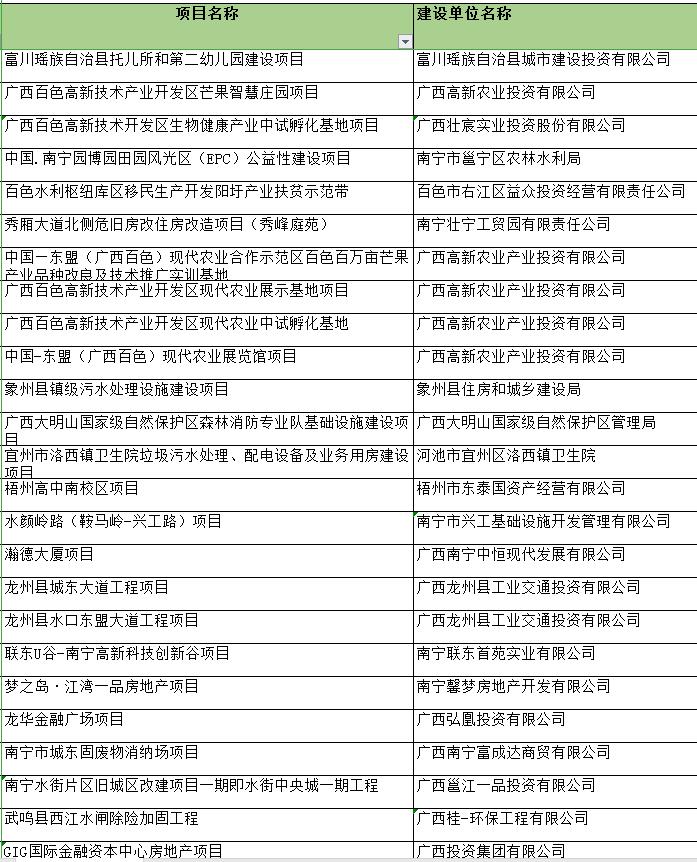 廣西中創(chuàng)工程公司近三年水土保持方案編制成果