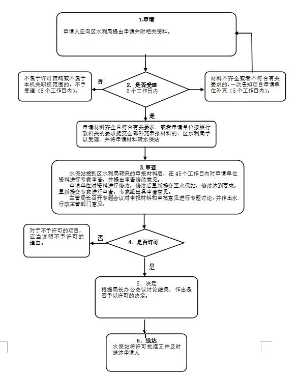 水土保持方案審批及水土保持設(shè)施驗收流程圖（僅供參考）