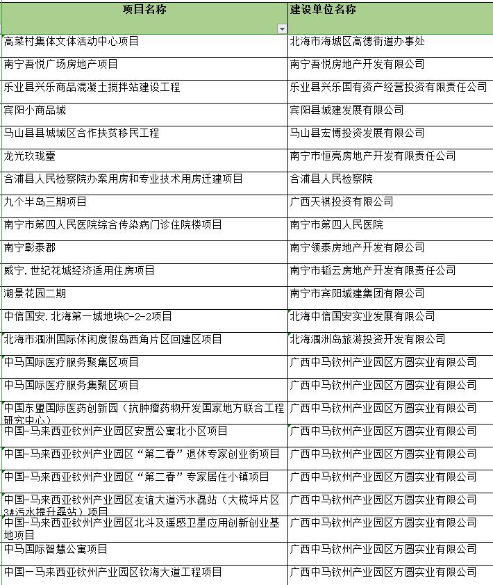 廣西中創(chuàng)工程節(jié)能評(píng)估報(bào)告業(yè)績(jī)表