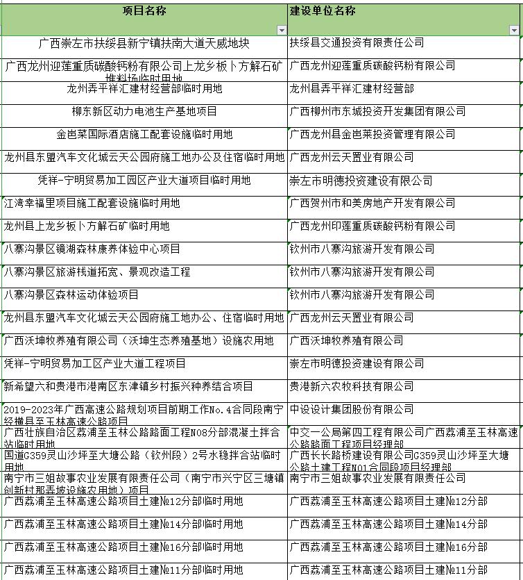 廣西土地復(fù)墾方案編制案例