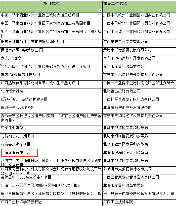 關(guān)于北海銀海吾悅廣場節(jié)能評估報告