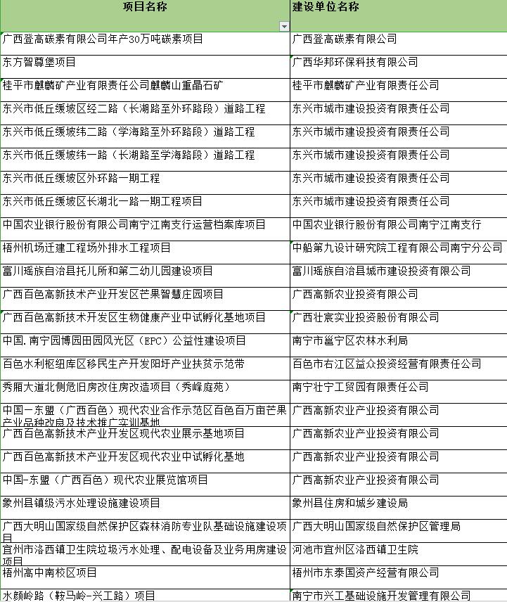 廣西規(guī)定7種情況可免征水土保持補償費
