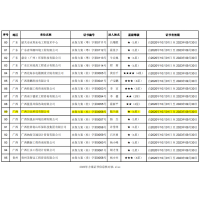 廣西有水土保持方案編制資質(zhì)的公司