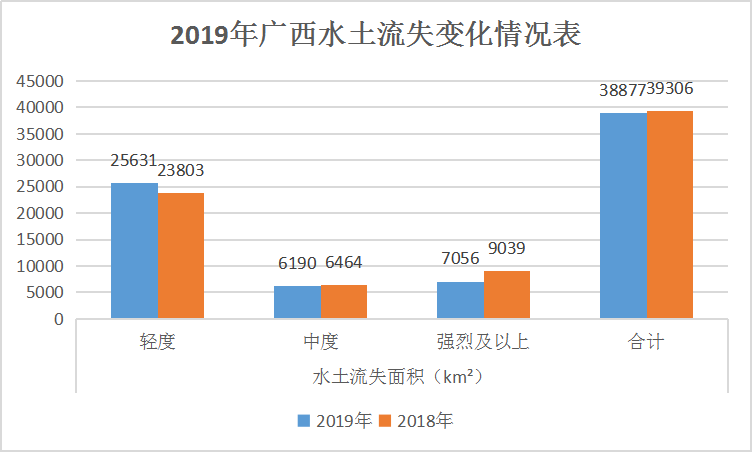 水土流失圖片1
