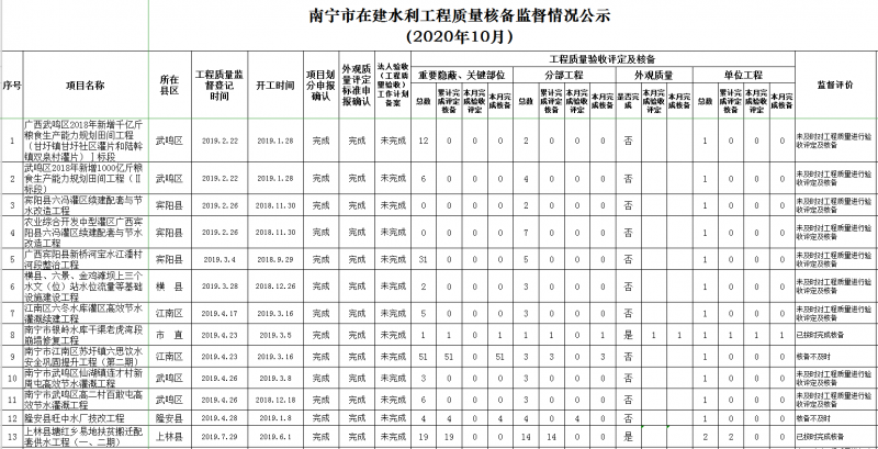 水利工程圖片