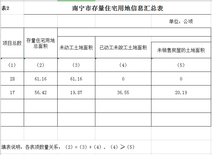 匯總表