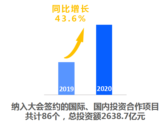 投資