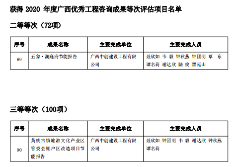 工程咨詢4