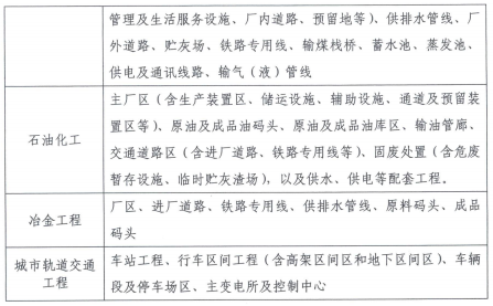 參數(shù)表2