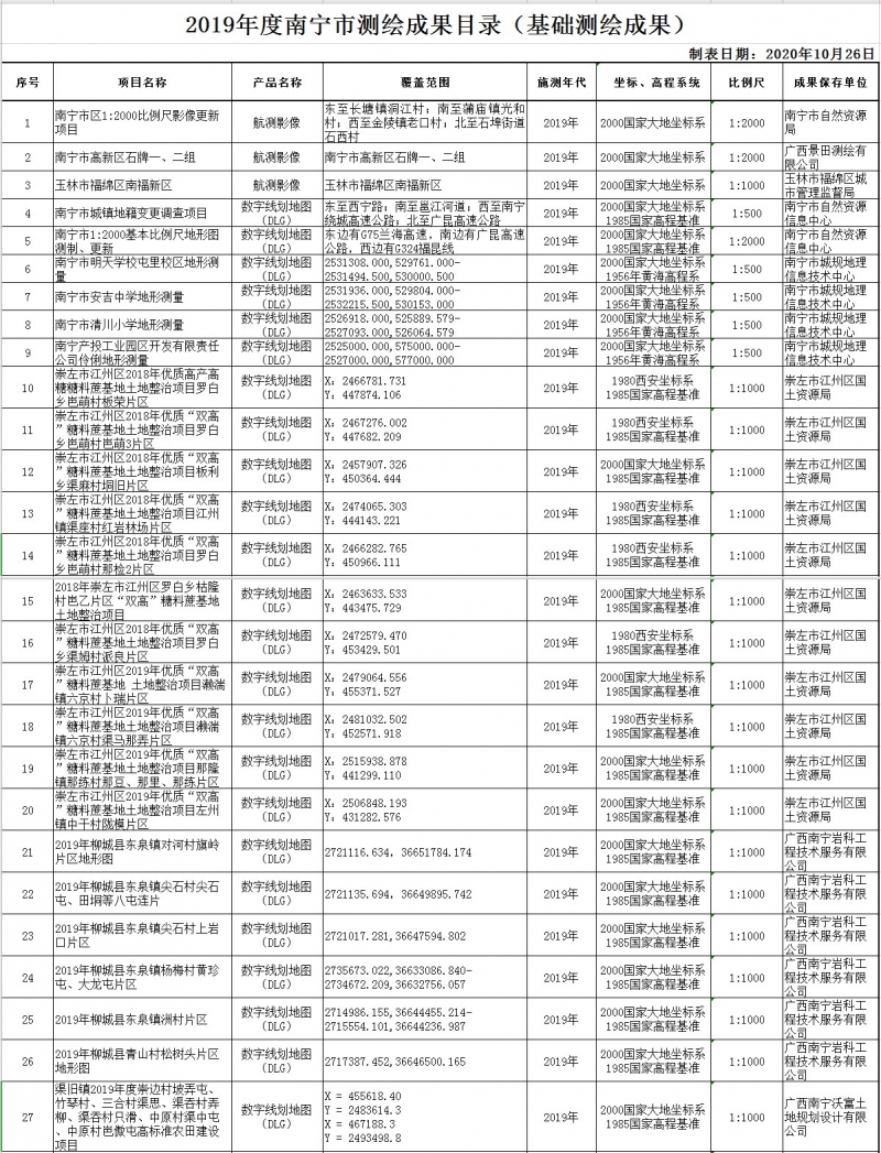 測(cè)繪12