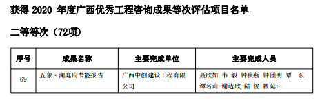 優(yōu)秀工程咨詢