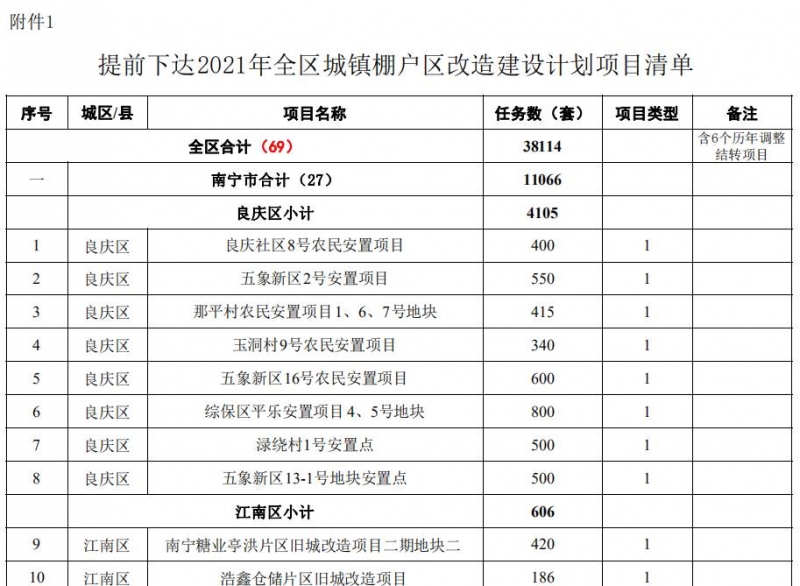 清單1