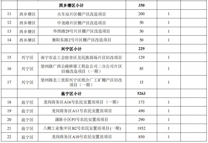 清單2
