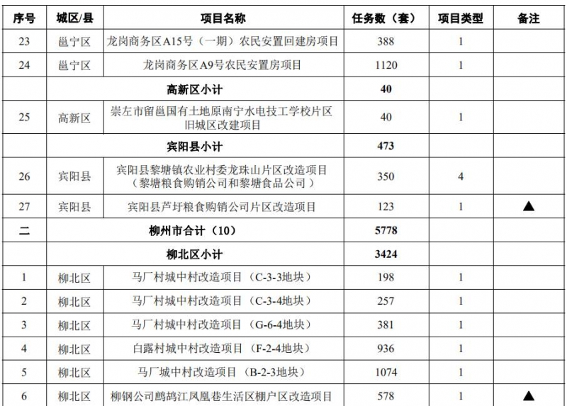 清單3