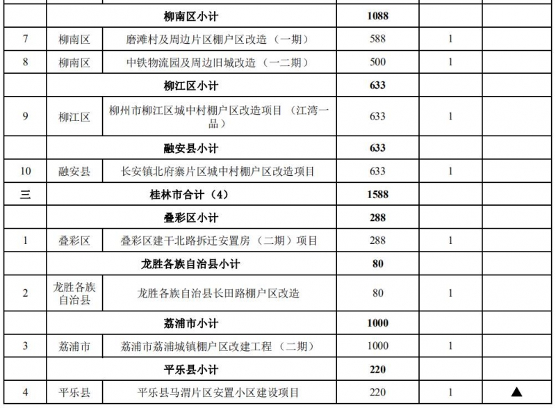 清單4