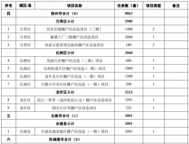 清單5
