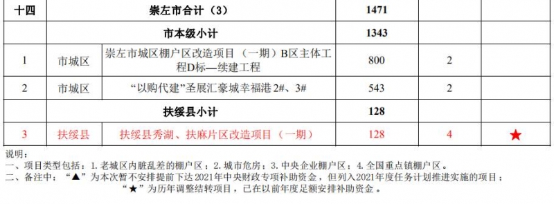 清單8