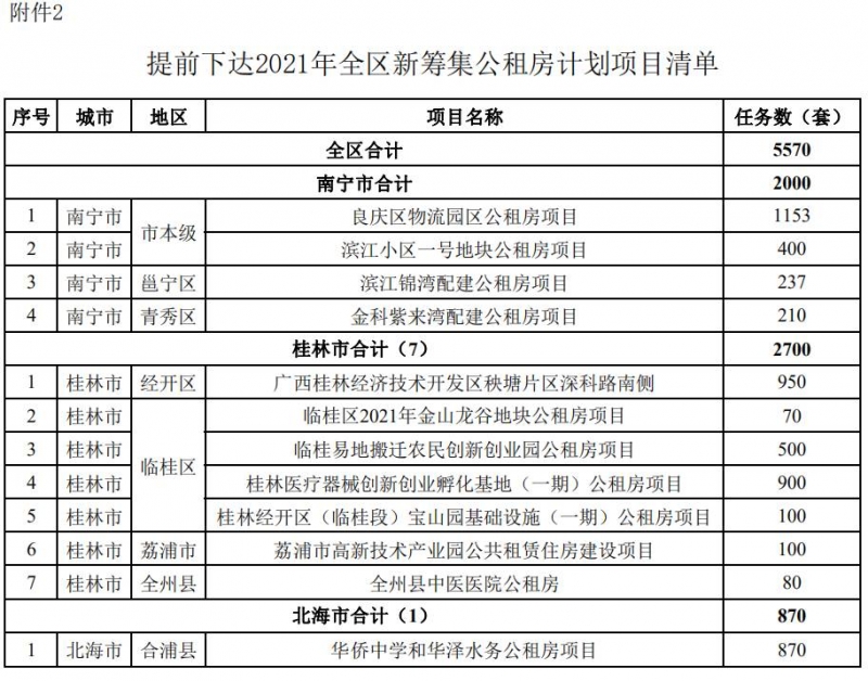 清單9