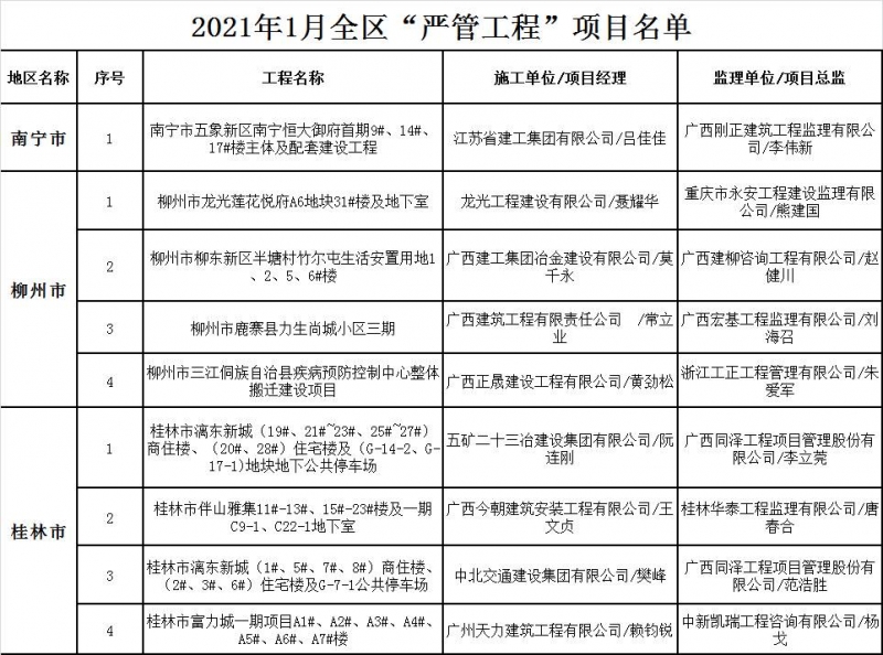 名單1