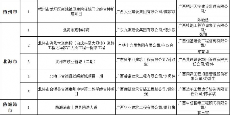 名單2