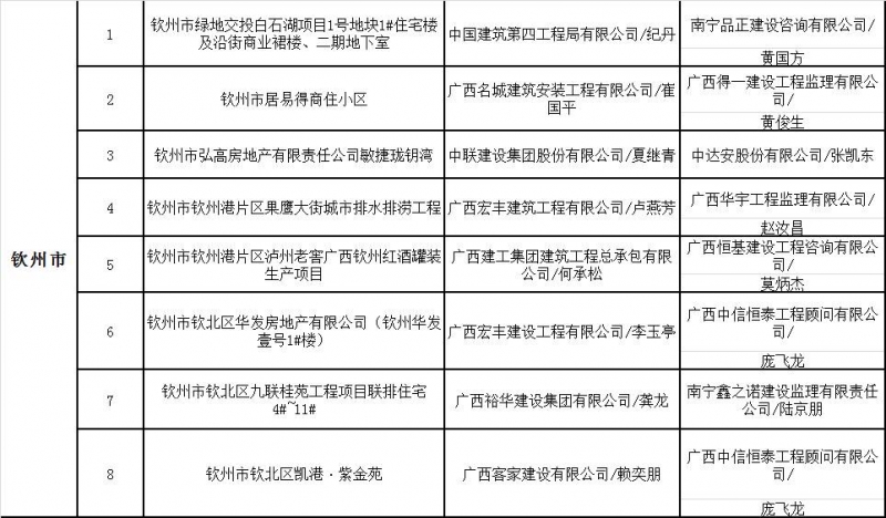 名單3