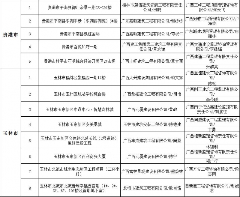 名單4