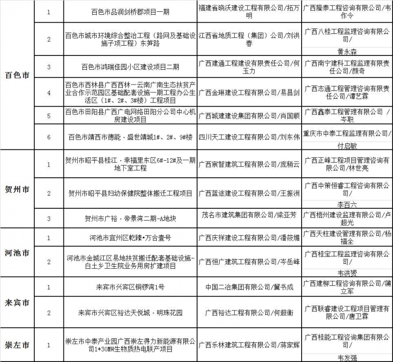名單5