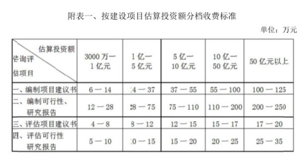 收費2