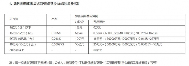 社穩(wěn)收費(fèi)