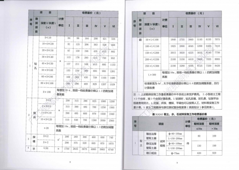 廣西工程勘察設(shè)計收費指導標準12